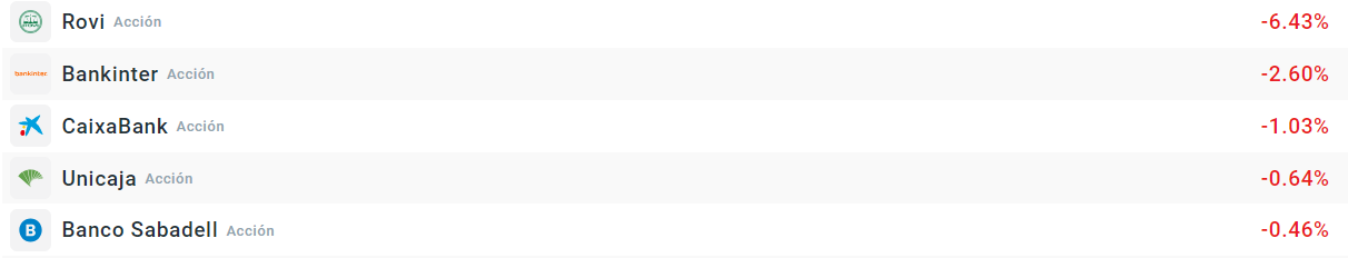 Empresas que más caen del Ibex35